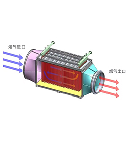 翅片式烟气换热器